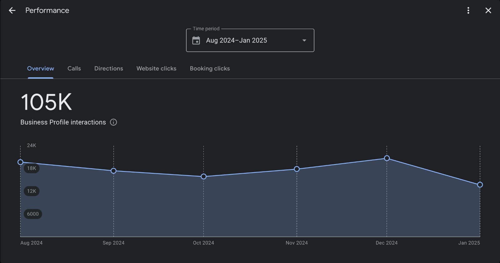 GBP Ranking